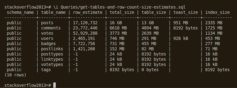 StackOverflow2013 database on PostgreSQL